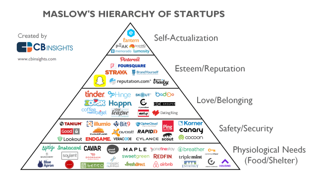 Maslows-Hierarchy-of-Startups